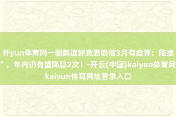 开yun体育网一图解读好意思联储3月有盘算：陆续“按兵不动”，年内仍有望降息2次！-开云(中国)kaiyun体育网址登录入口